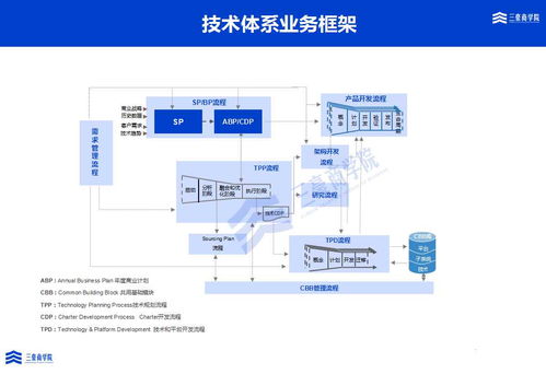 三豪集成產(chǎn)品開(kāi)發(fā)IPD培訓(xùn)與輔導(dǎo)解決方案——助力湖北軟件開(kāi)發(fā)產(chǎn)業(yè)升級(jí)